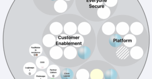 organize at Skyscrapers