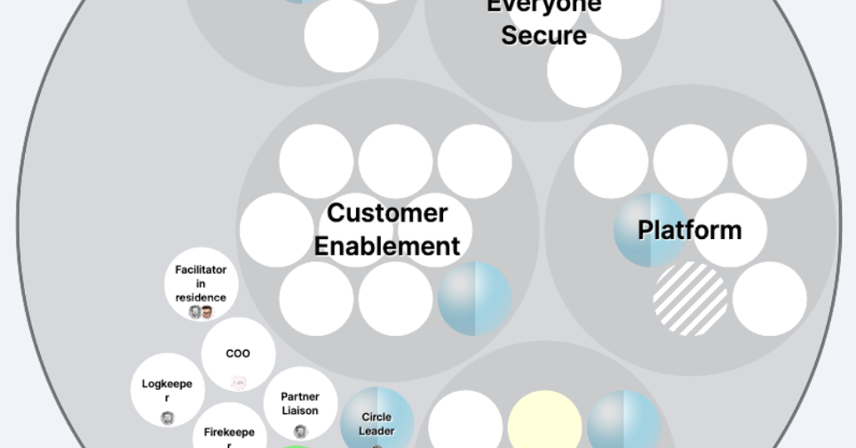 organize at Skyscrapers