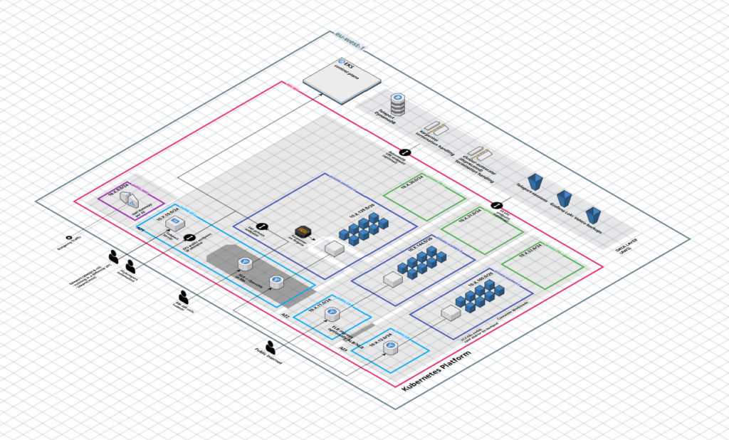 DevOps help for SaaS startups